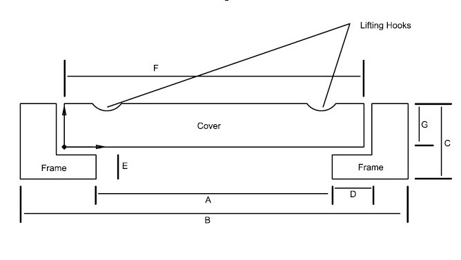 Circular Spacers